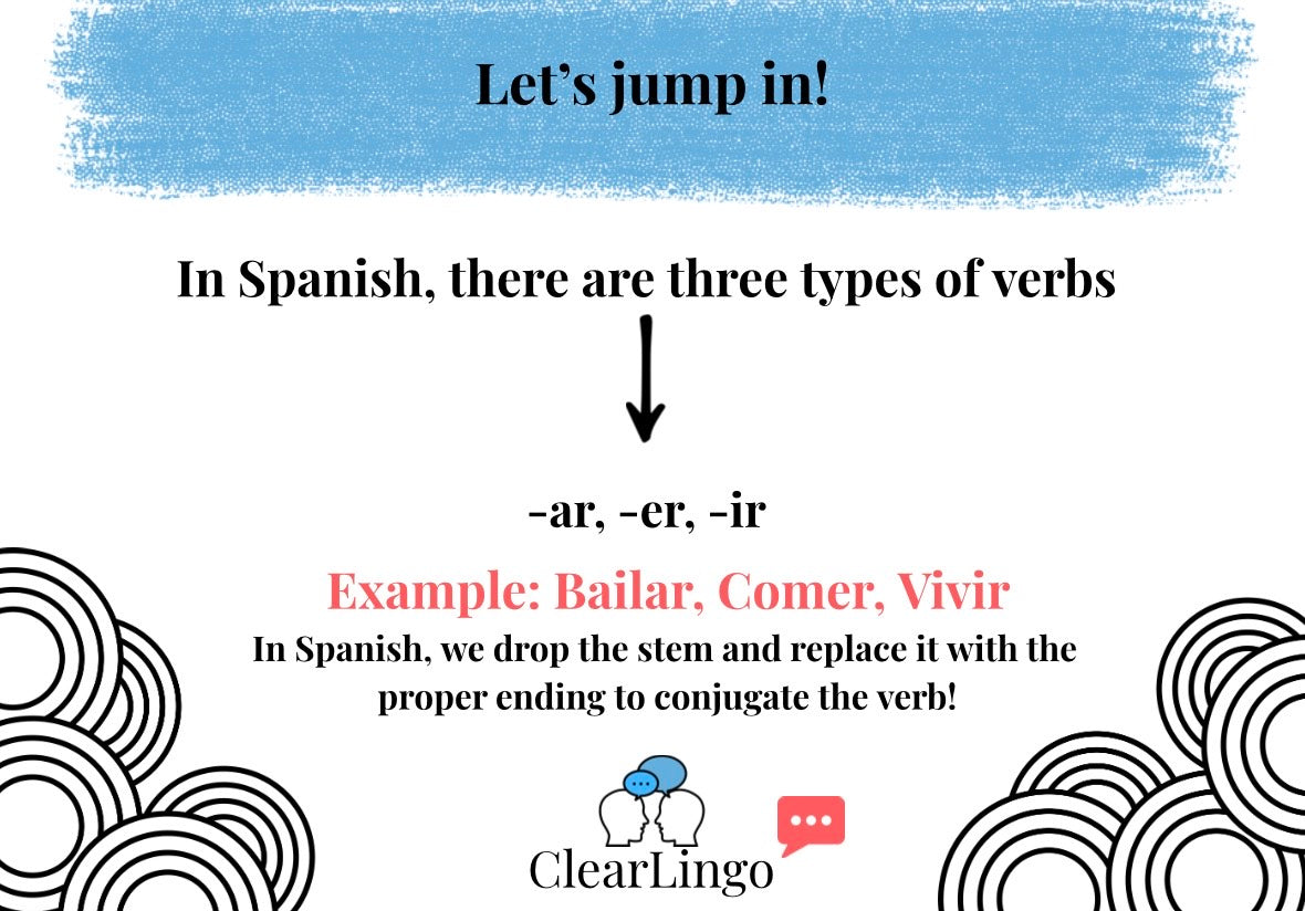 Spanish Present Tense 101 E-Book